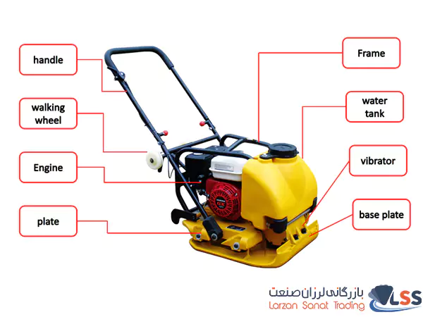 اجزای مختلف کمپکتورهای صفحه ای