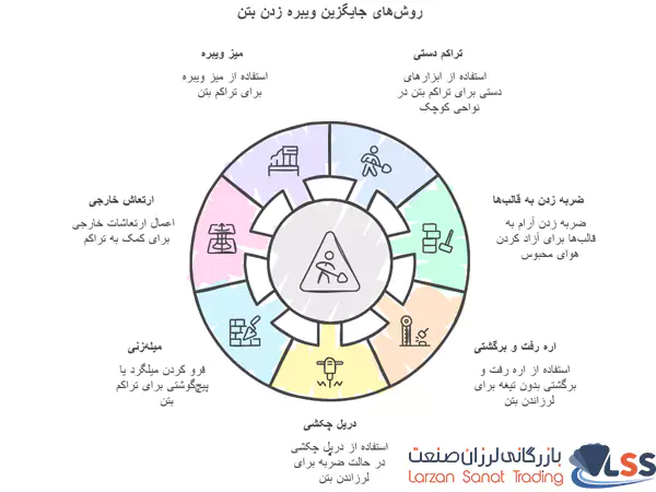 7 روش جایگزین ویبره بتن