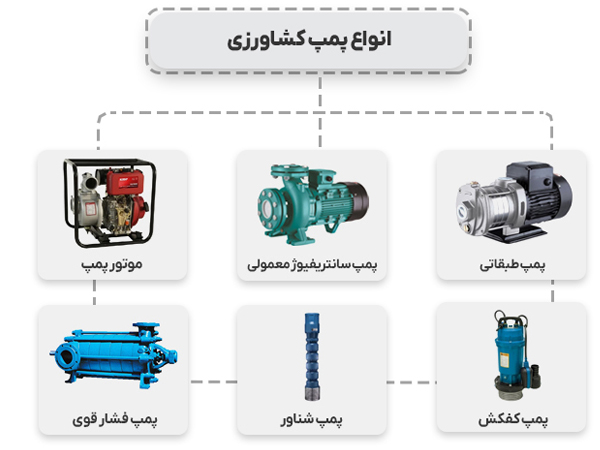 معرفی انواع پمپ‌های آب برای کاربردهای کشاورزی