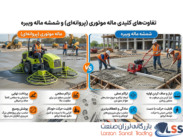 تفاوتهای کلیدی ماله موتوری (پروانهای) و شمشه ماله ویبره