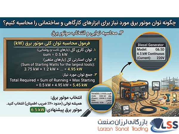 مقایسه توان دائم و استارتی موتور برق ابزارهای کارگاهی و ساختمانی